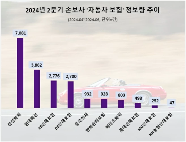 (제공=데이터앤리서치)