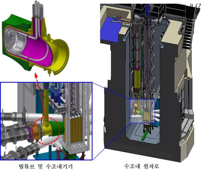 원자력연, 네덜란드 연구용 원자로 새 단장 완료