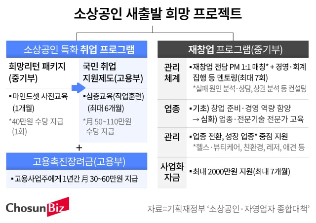 그래픽=손민균