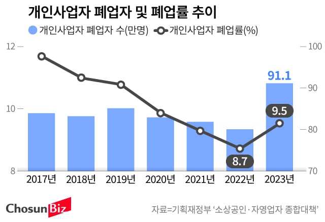 그래픽=손민균