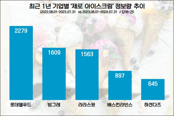 (제공=데이터앤리서치)