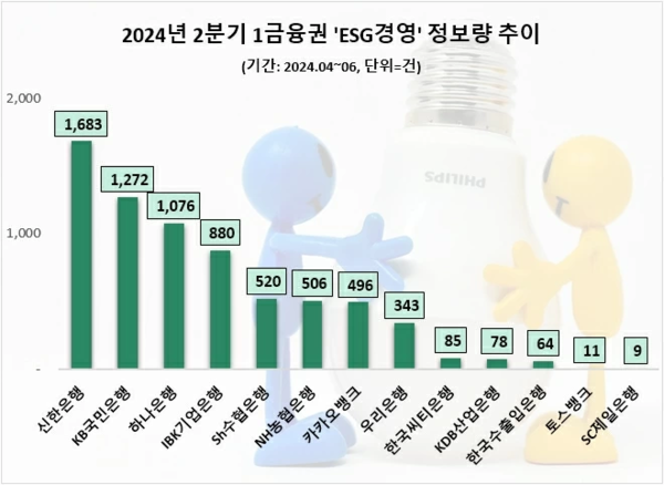 (제공=데이터앤리서치)