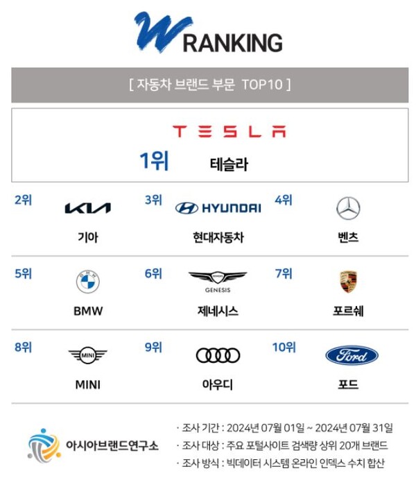 (제공=아시아브랜드연구소)