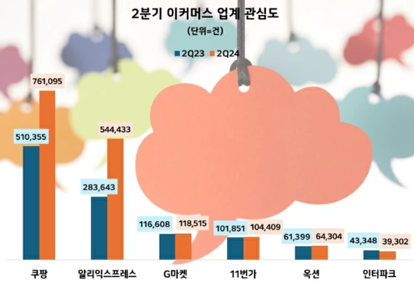 (제공=데이터앤리서치)