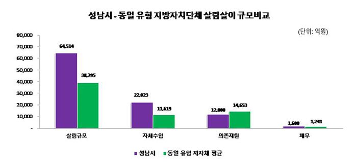 ⓒ성남시 제공