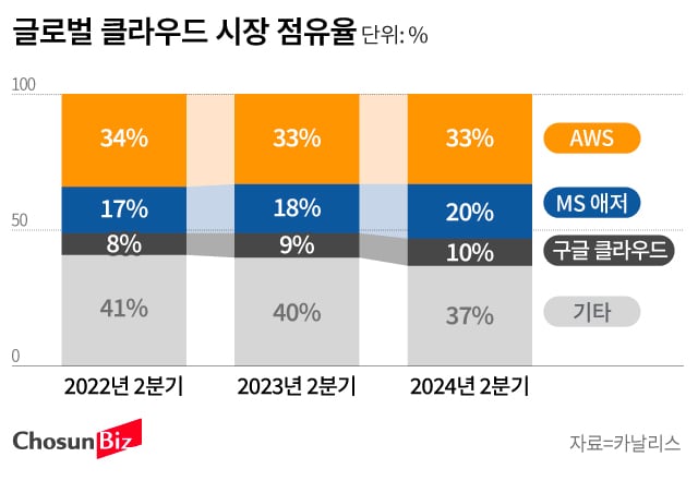 그래픽=손민균