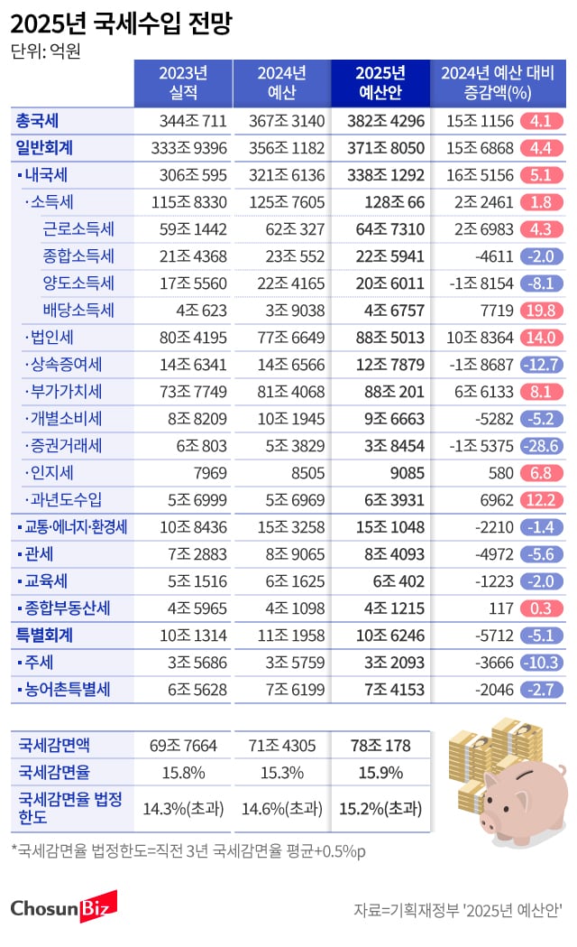그래픽=손민균