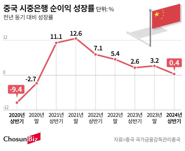 그래픽=손민균