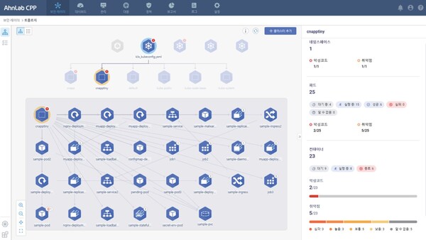 안랩 컨테이너 시큐리티 실행 화면. / 안랩