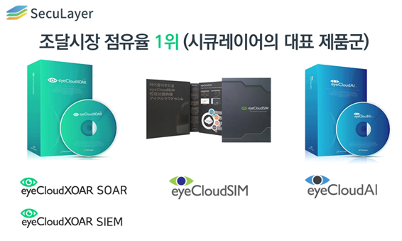 시큐레이어의 대표 제품군. / 시큐레이어