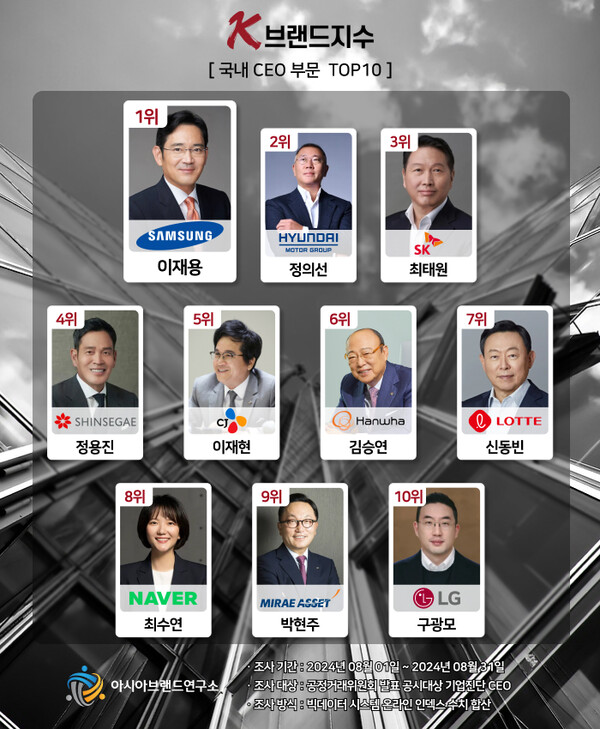 (제공=아시아브랜드연구소)
