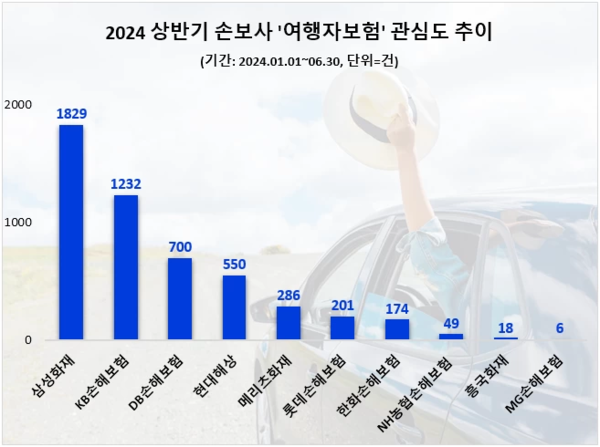 (제공=데이터앤리서치)