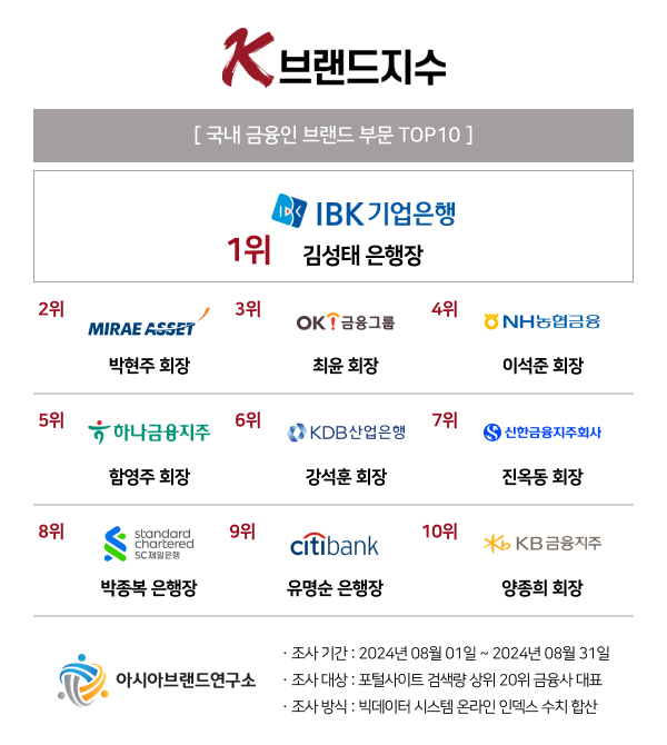 (제공=아시아브랜드연구소)