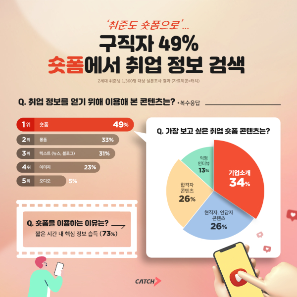 (자료=진학사 캐치)