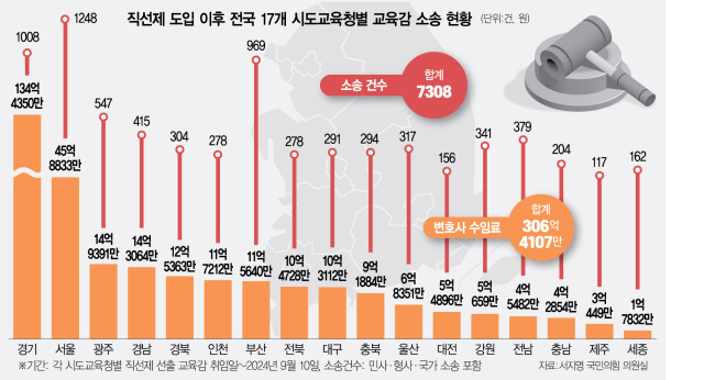 인지도 높일 포퓰리즘 정책 남발…교육현장 혼란만 키웠다