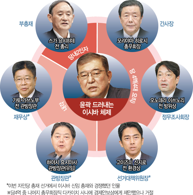경쟁자 아우르며 '탕평'…'10월 중의원선거 치를 수도' 속도전