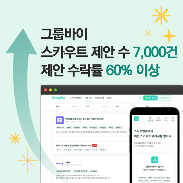 그룹바이 스카우트 제안 수 7,000건 돌파, 채용 업계 최고 수준 제안 수락률 60% 이상