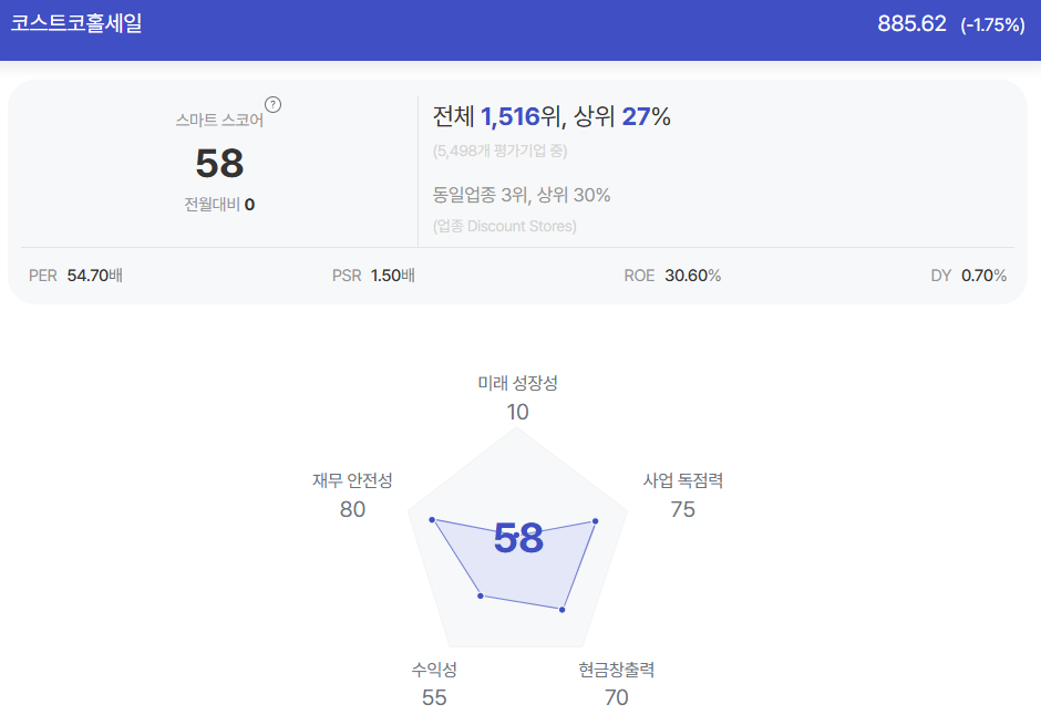 코스트코 종목진단 (출처=초이스스탁)