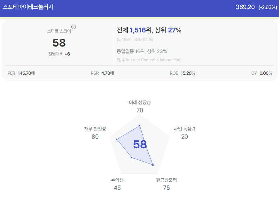 스포티파이 종목진단 (출처=초이스스탁)