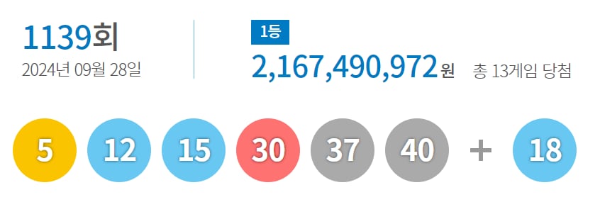 2024년 9월 28일 1139회 로또 당첨번호. /동행복권 제공