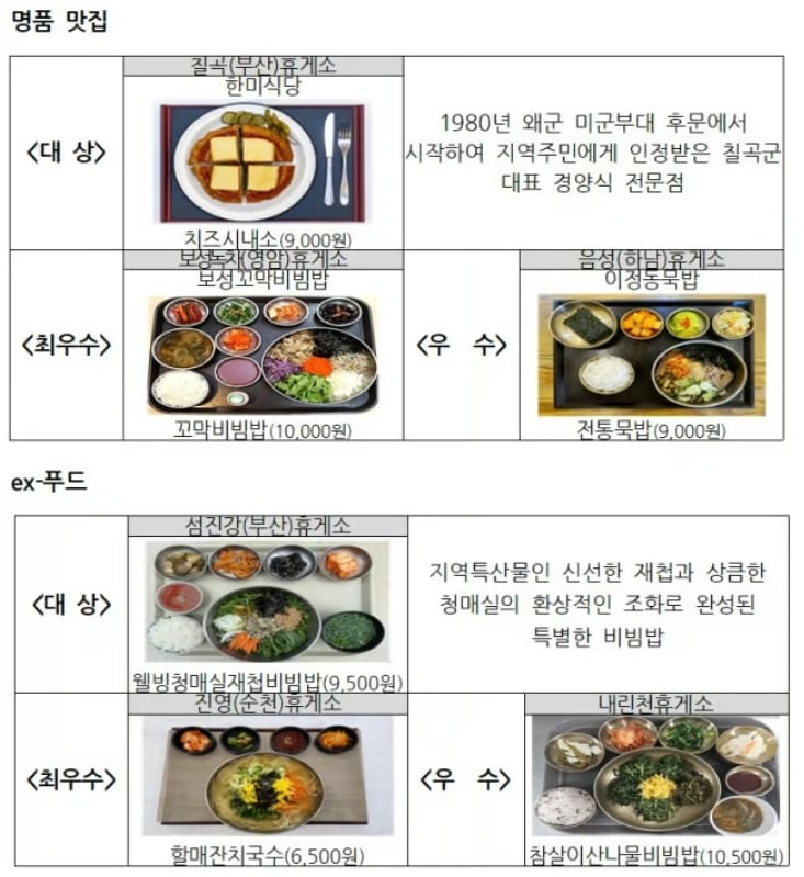 2024년 휴게소 음식 페스타 수상작./한국도로공사 제공