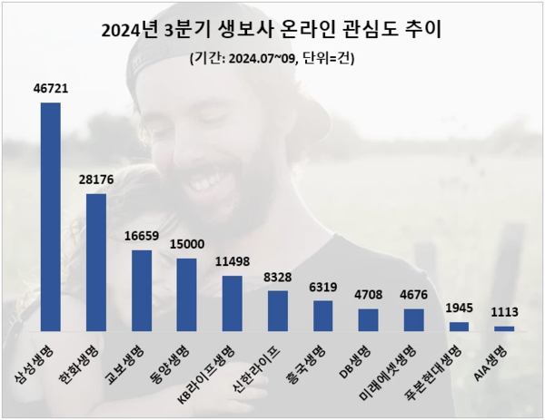 (제공=데이터앤리서치)