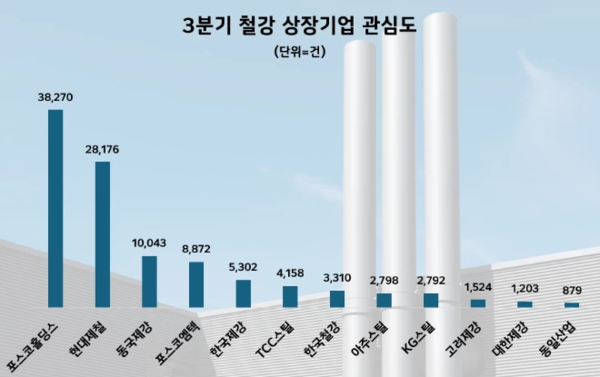 (제공=데이터앤리서치)
