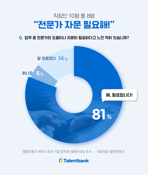 탤런트뱅크 자문 수요 설문조사 인포그래픽