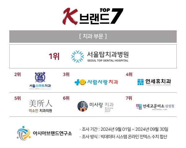 (사진=아시아브랜드연구소)