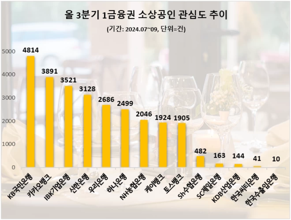 (제공=데이터앤리서치)