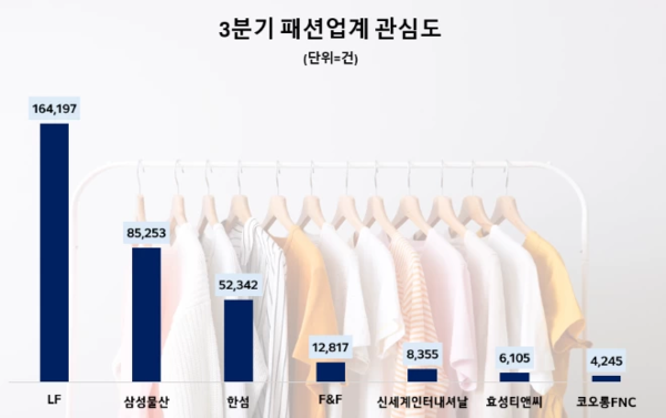 (제공=데이터앤리서치)
