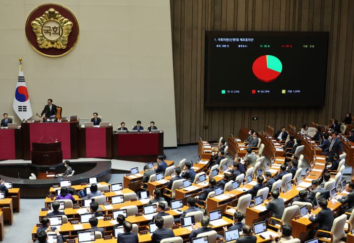 신영대 더불어민주당 의원 체포동의안이 28일 오후 국회 본회의에서 재적 300인 중 가 93표·부 197표·기권 5표로 부결되고 있다. ⓒ뉴시스