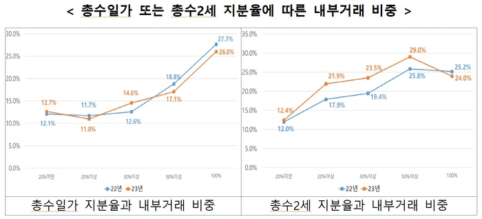 ㅇㅇ
