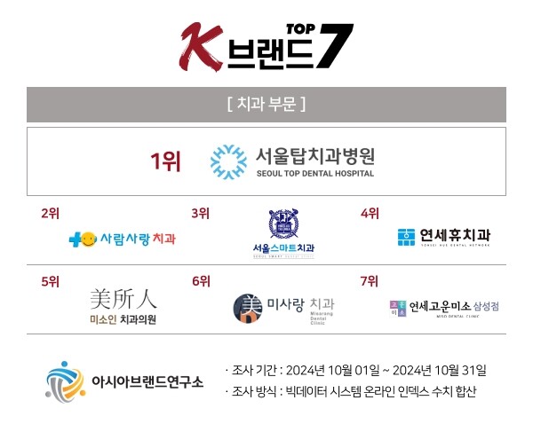 (사진=아시아브랜드연구소)