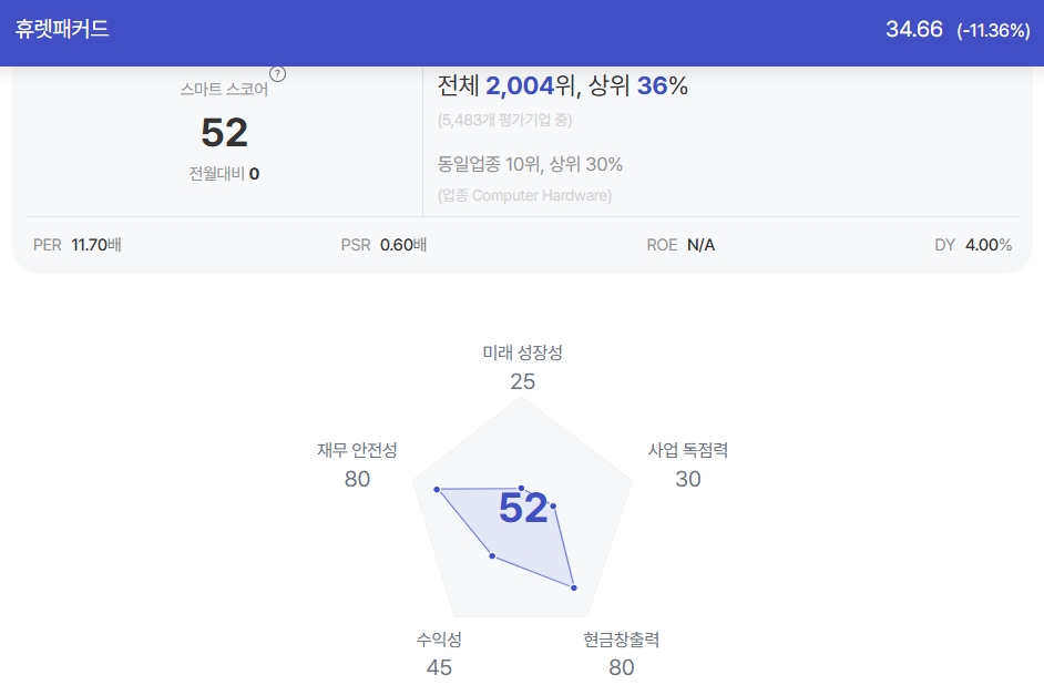 휴렛패커드 종목진단 (출처=초이스스탁)