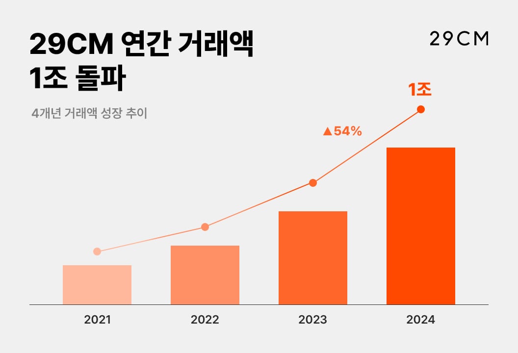 /29CM 제공