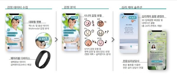 ▲유니메오 제공