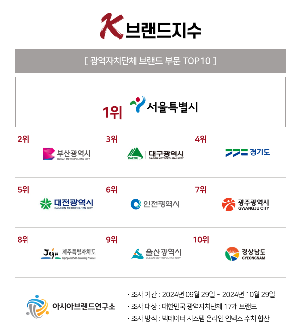이미지=아시아브랜드연구소