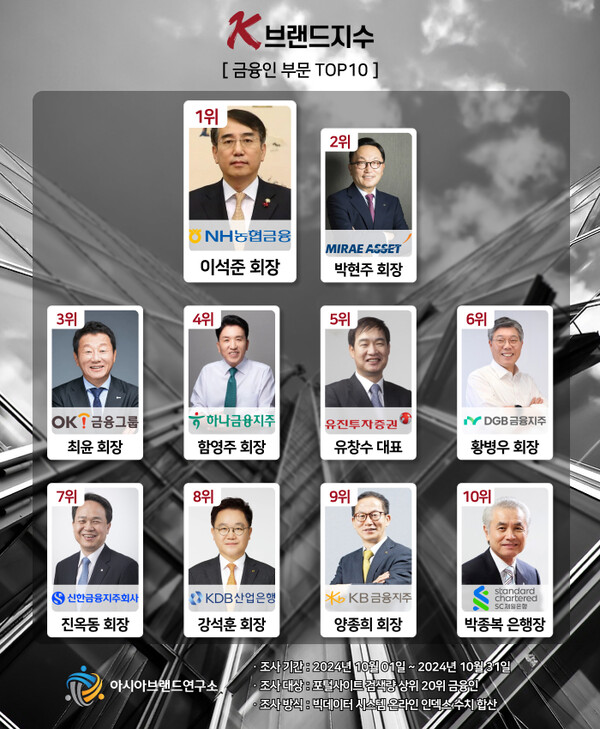 아시아브랜드연구소 제공