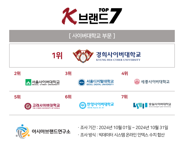 이미지=아시아브랜드연구소 제공