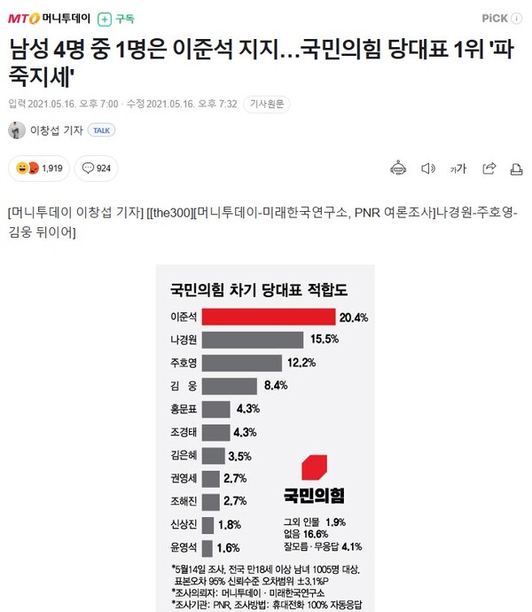 국민의힘 당대표 주자였던 이준석 개혁신당 의원이 2021년 5월 15일 유튜브채널 '매일프레스18'에서 다음날 저녁 7시 대한민국 커뮤니티가 멸망할 것이라고 말했다. 실제로 다음날 저녁 7시 '미래한국연구소'가 의뢰한 여론조사가 발표됐다. 이 기사의 보도 시점은 정확히 저녁 7시다. /출처 = 머니투데이