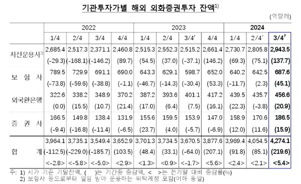 ▲한국은행 제공