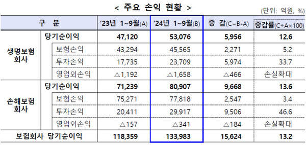 ▲금융감독원 제공