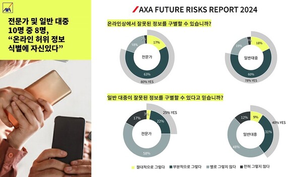 ▲AXA, ‘2024 Future Risks Report’ 글로벌 리스크 인식 조사 결과 (자료제공=악사손보)