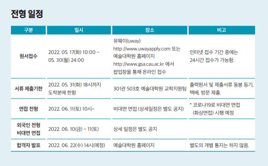 [사진=중앙대학교]