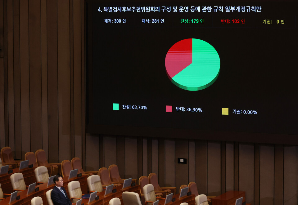28일 국회 본회의에서 특별검사후보추천위원회의 구성 및 운영 등에 관한 규칙 일부개정규칙안이 통과되고 있다. (사진=연합뉴스)