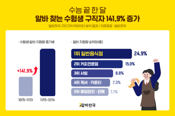 (이미지=알바천국)