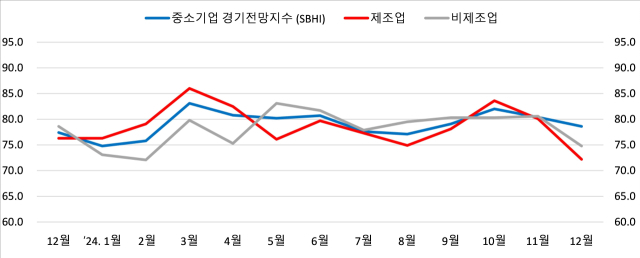 부·울中企 '코로나19 펜데믹보다 어려울 듯'