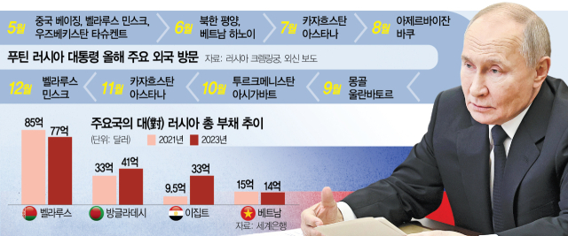 원전·원조 지렛대로…입김 세진 푸틴