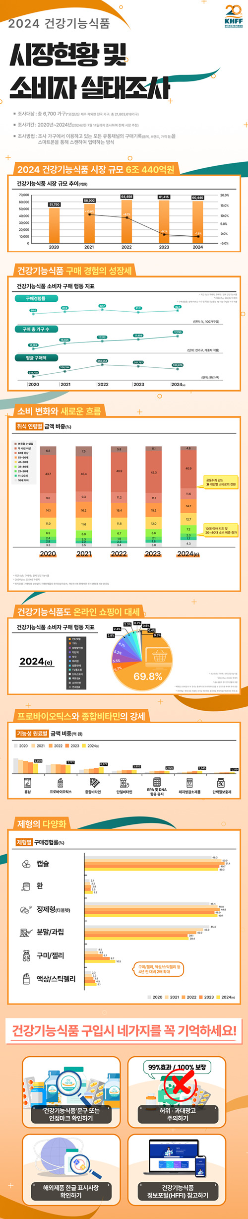 사진=한국건강기능식품협회